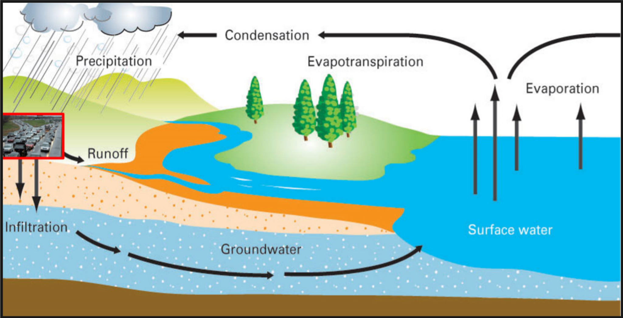 Stormwater Basics | CT NEMO Program