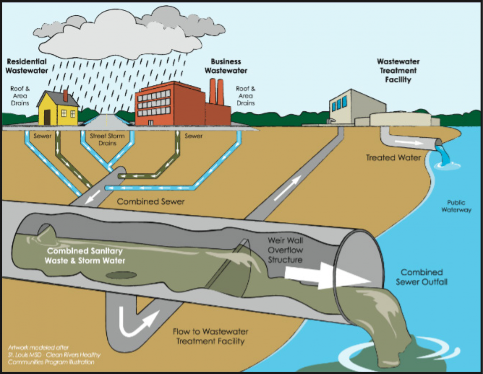 why-should-effluents-be-treated-before-discharge